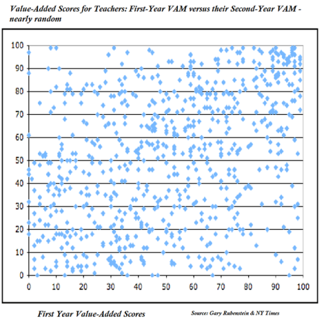 pic 10 - VAM first yr vs second year same teacher rubenstein nyc