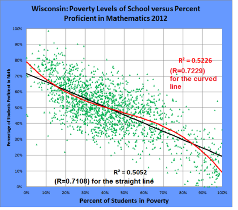 pic 5 - wisconsin poverty vs achievement
