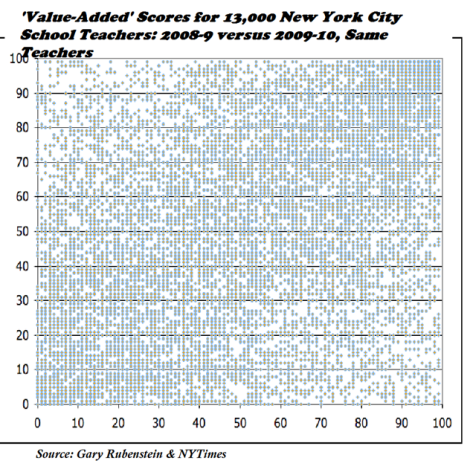 pic 8 - value added for 2 successive years Rubenstein NYC
